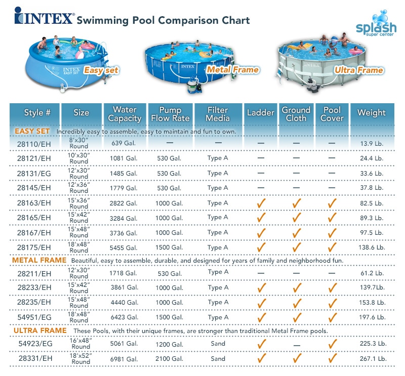 intex pool sizes