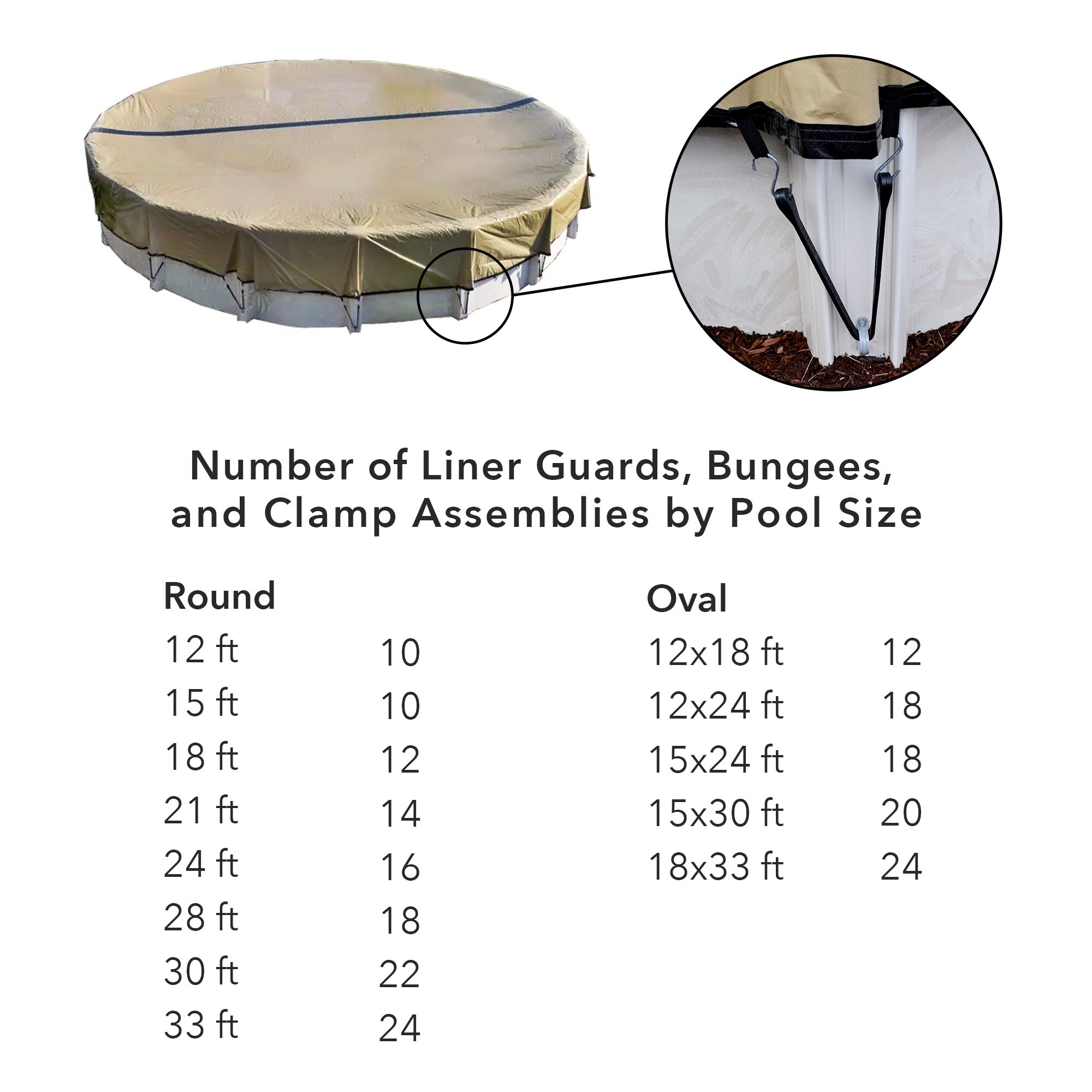 HPI Ultimate Solid with Mesh Drain 21' Round Winter Pool Cover - Thumbnail 4