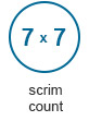 Scrim Count: The number of interlacing threads passing horizontally and vertically