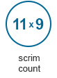 Scrim Count: The number of interlacing threads passing horizontally and vertically