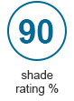 Shade Rating %: The percentage of sunlight blocked from penetrating through the textile