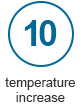 Temperature Increase: The number of degrees the water temperature will raise with proper use