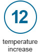 Temperature Increase: The number of degrees the water temperature will raise with proper use